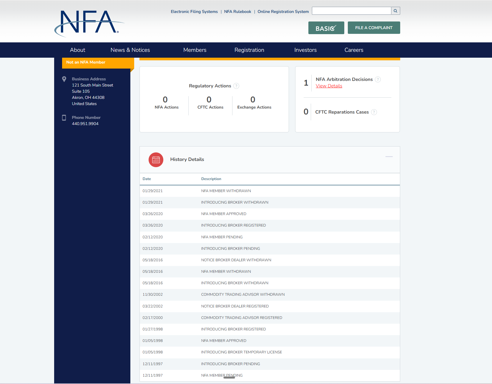 NFA BASIC record for Argo Futures Group, Inc., NFA ID 0284124, Akron, Ohio, showing registration chronology from 1997 through 2021, zero NFA actions, zero CFTC actions, zero exchange actions, and one NFA arbitration decision.